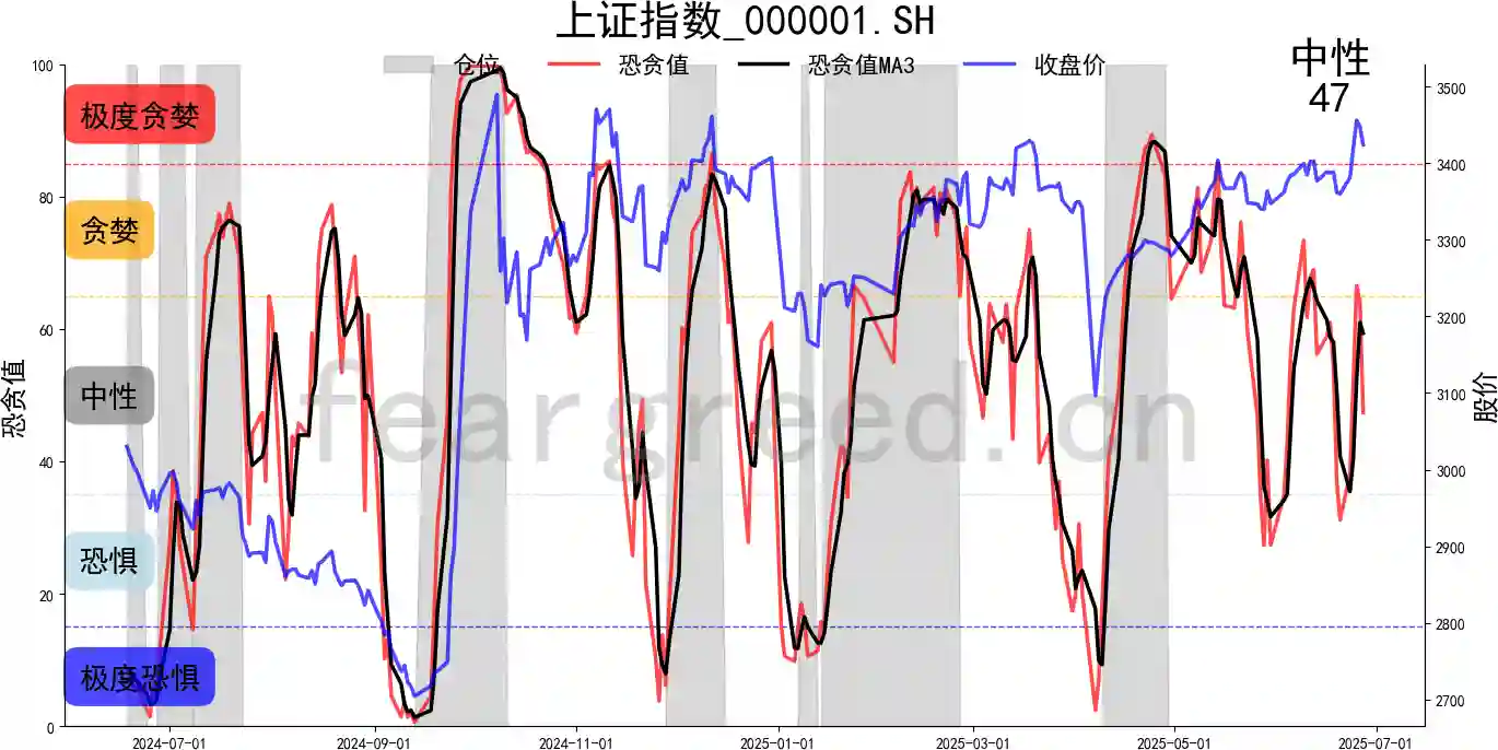1751156019 dd943b43cac4e16 恐贪指数 恐贪指数终极用法揭秘