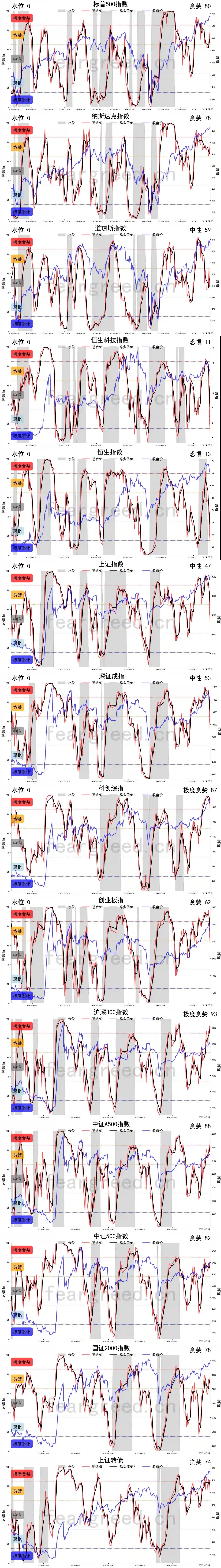 1754268107 f05e205e849b96b 恐贪指数 免费精选恐贪指数~20250802（周更）