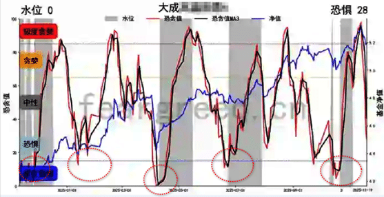 1763719680 734d00ed87df3c4 恐贪指数 一文读懂恐贪指数的用法