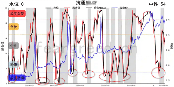 1763719696 69d4485eed7f1cb 恐贪指数 一文读懂恐贪指数的用法