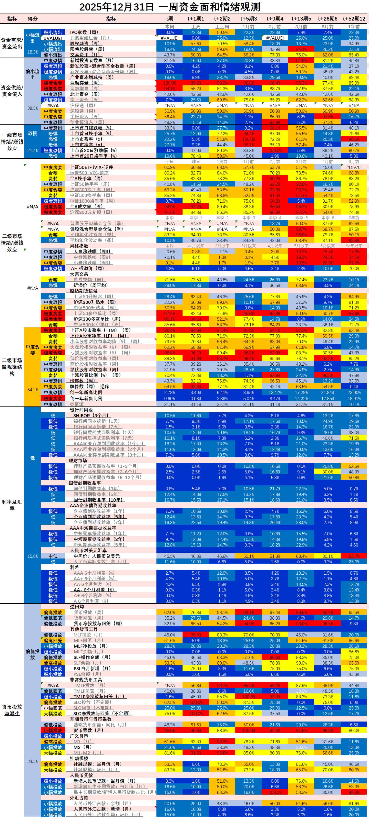 1767494335 43f7de63785c20a 恐贪指数 市场情绪观察~20260104（不定期更新）