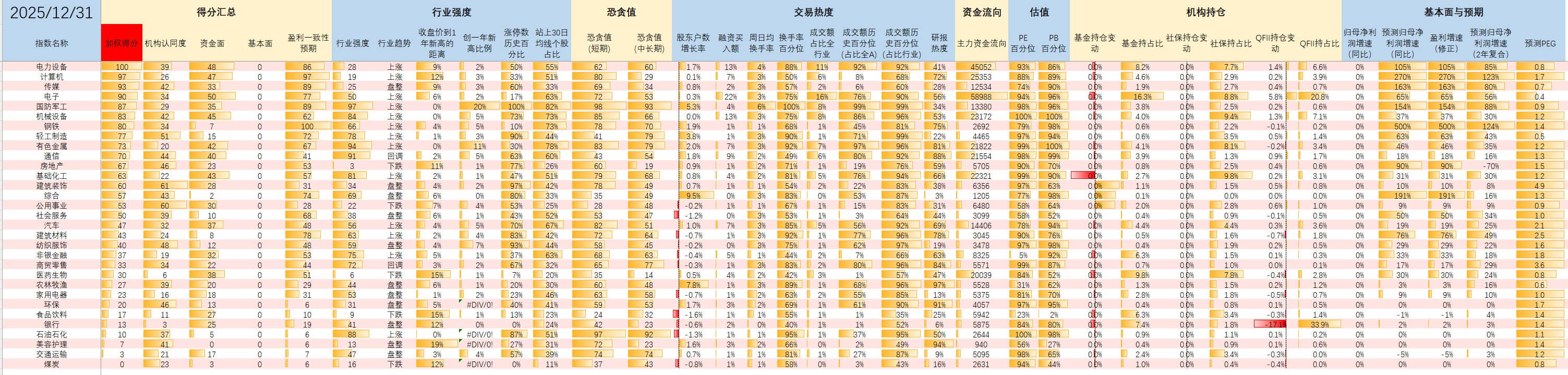 1767494348 760ada153287eb4 恐贪指数 全行业得分表~20260104（不定期更新）