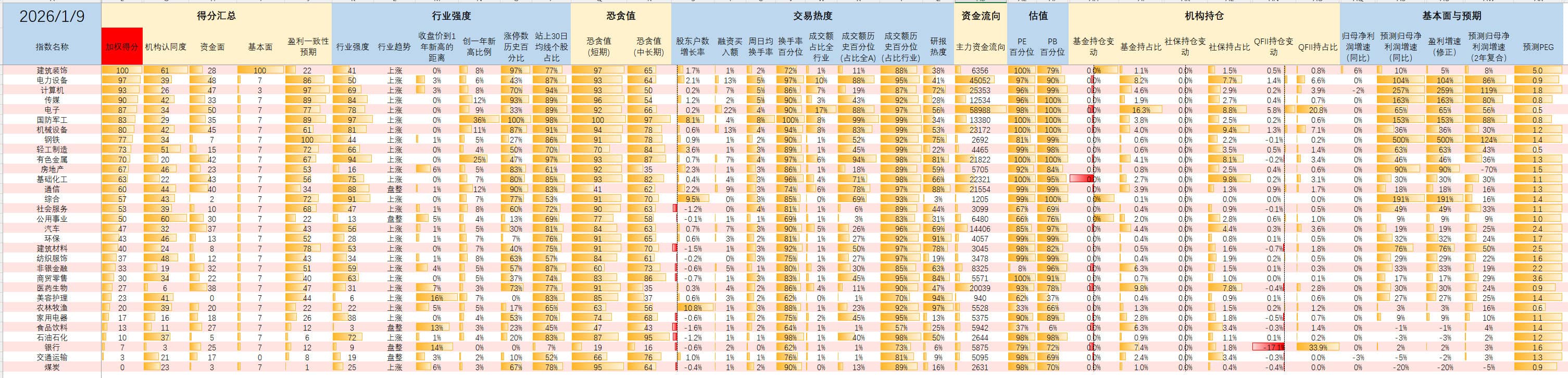 1768093750 0ee8327db7c04c3 恐贪指数 全行业得分表~20260111（不定期更新）