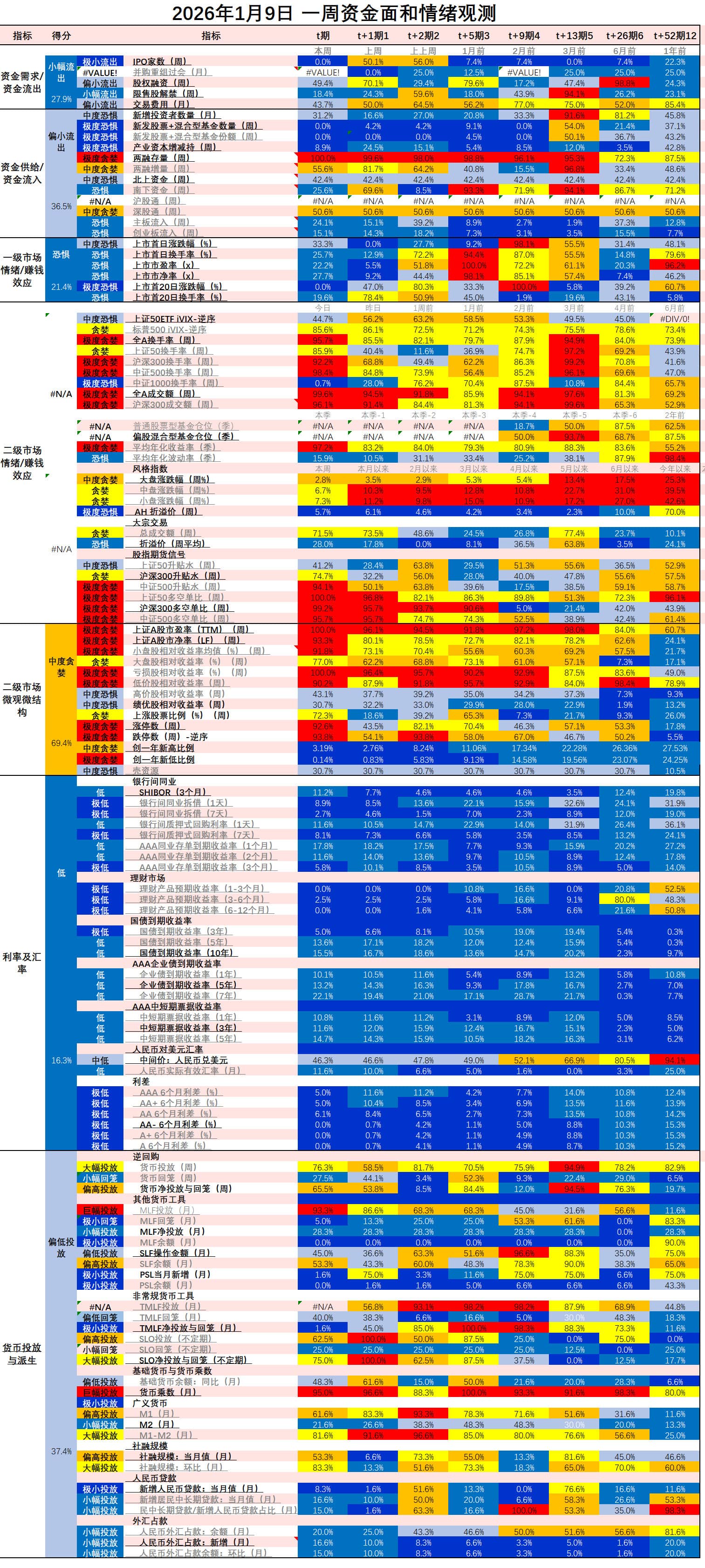 1768093759 f1d150e56c04d44 恐贪指数 市场情绪观察~20260111（不定期更新）